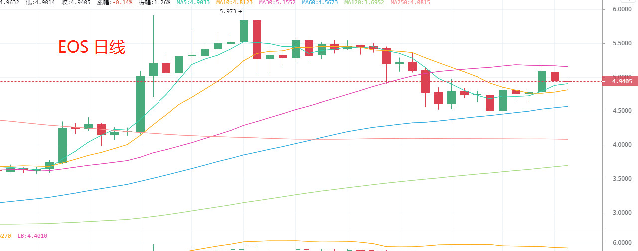 深度调研：Bitfinex交易所平台币LEO是否值得你投资_aicoin_图5
