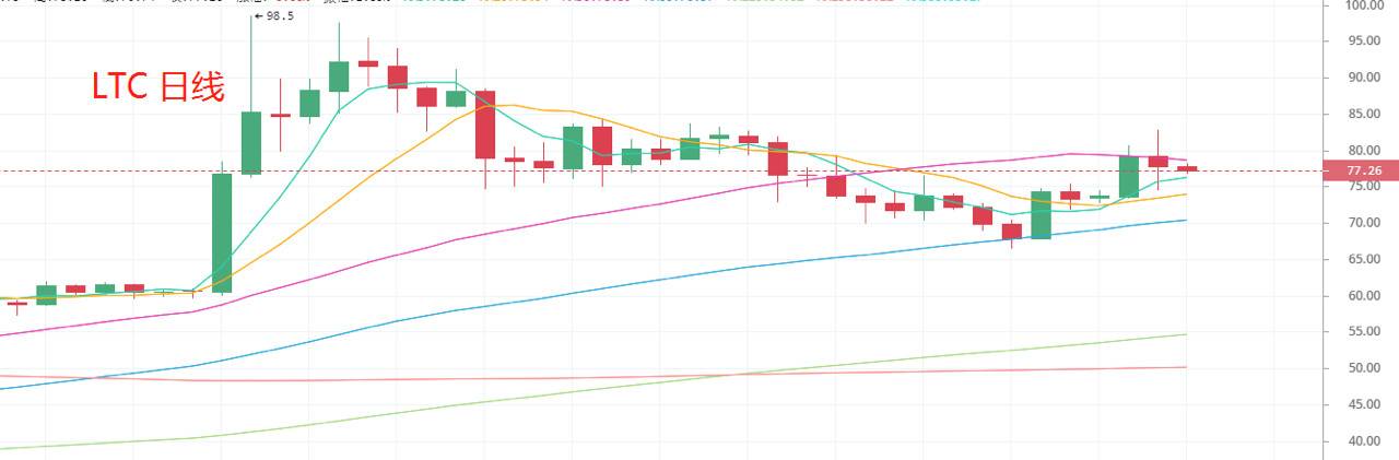 深度调研：Bitfinex交易所平台币LEO是否值得你投资_aicoin_图6