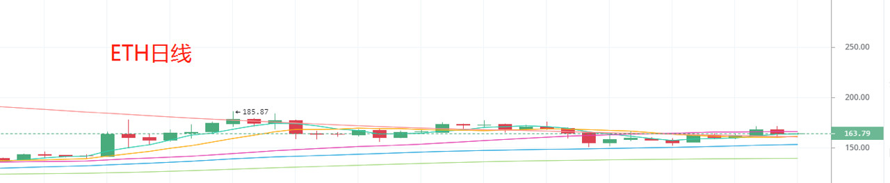 深度调研：Bitfinex交易所平台币LEO是否值得你投资_aicoin_图7