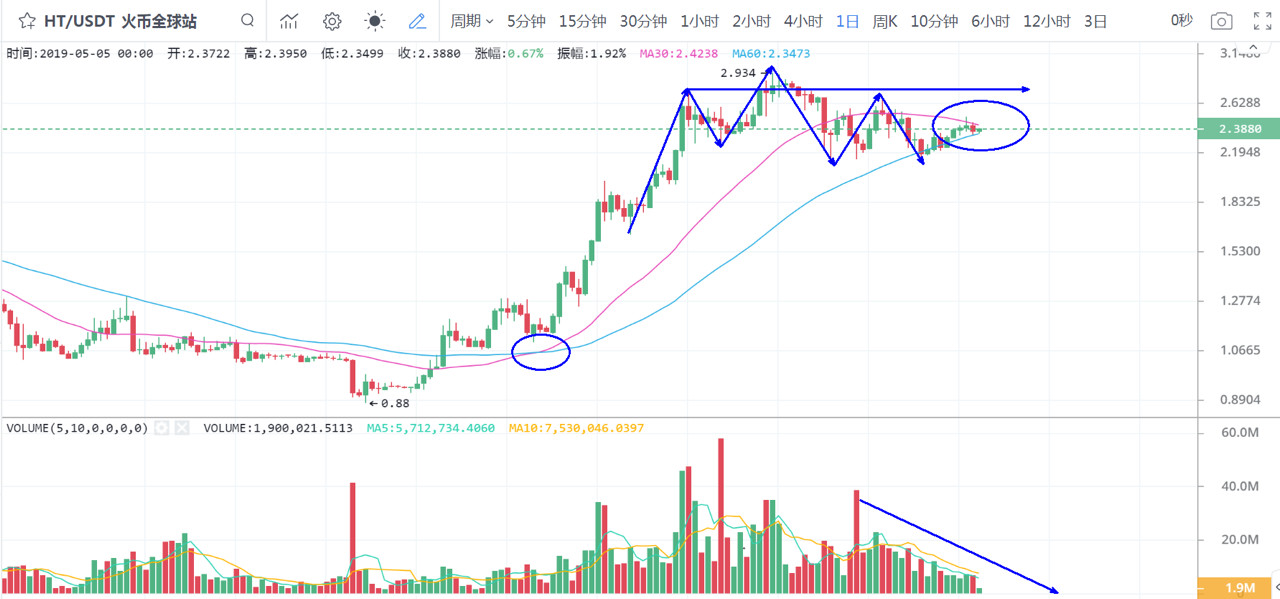 深度调研：Bitfinex交易所平台币LEO是否值得你投资_aicoin_图8