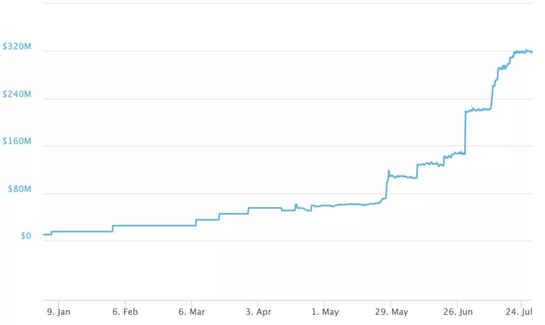 Tether 编年史_aicoin_图3