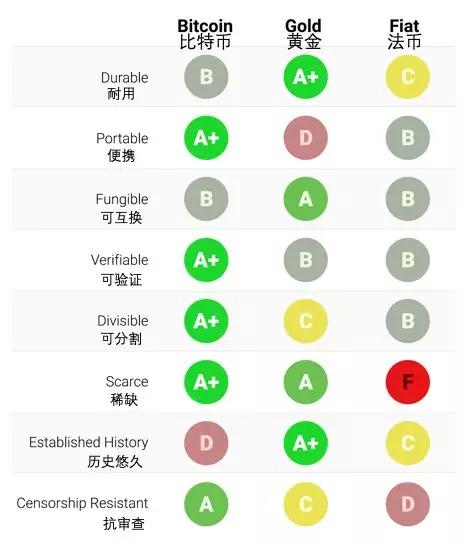 看涨比特币的理由_aicoin_图3