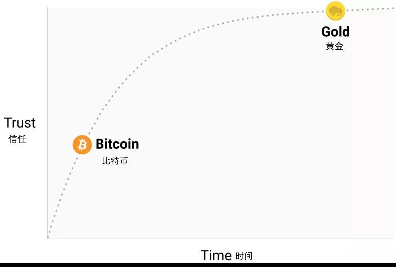 看涨比特币的理由_aicoin_图4