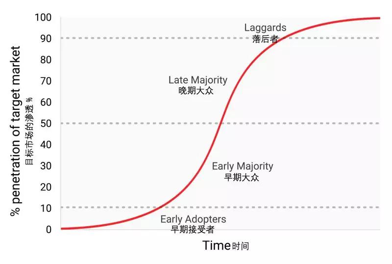 看涨比特币的理由_aicoin_图9