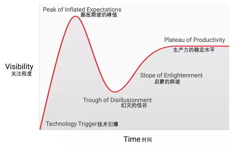 看涨比特币的理由_aicoin_图6