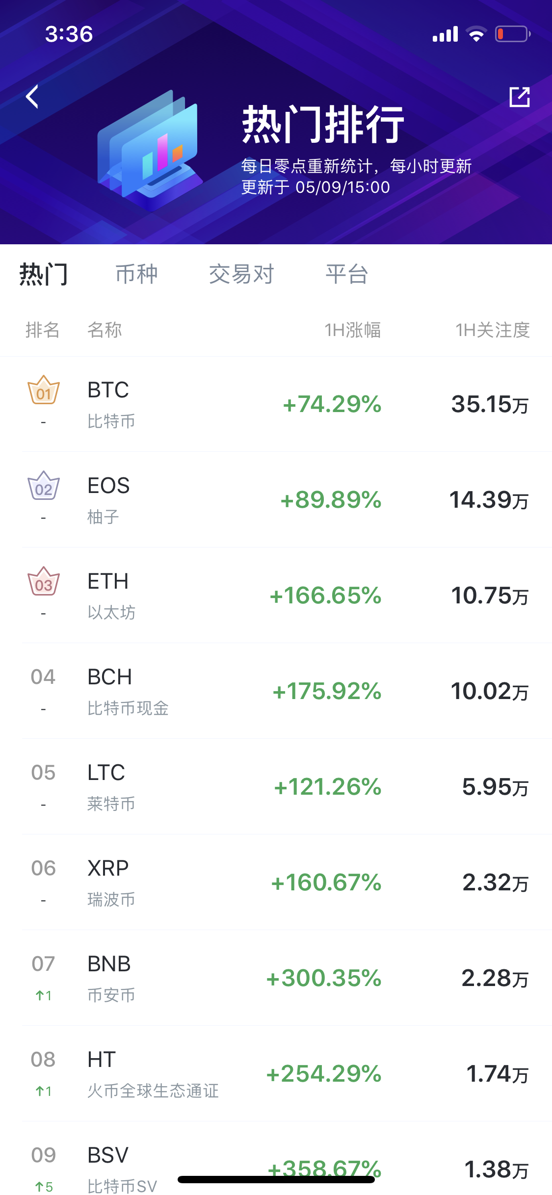 AICoin 新手教程入门篇_aicoin_图3
