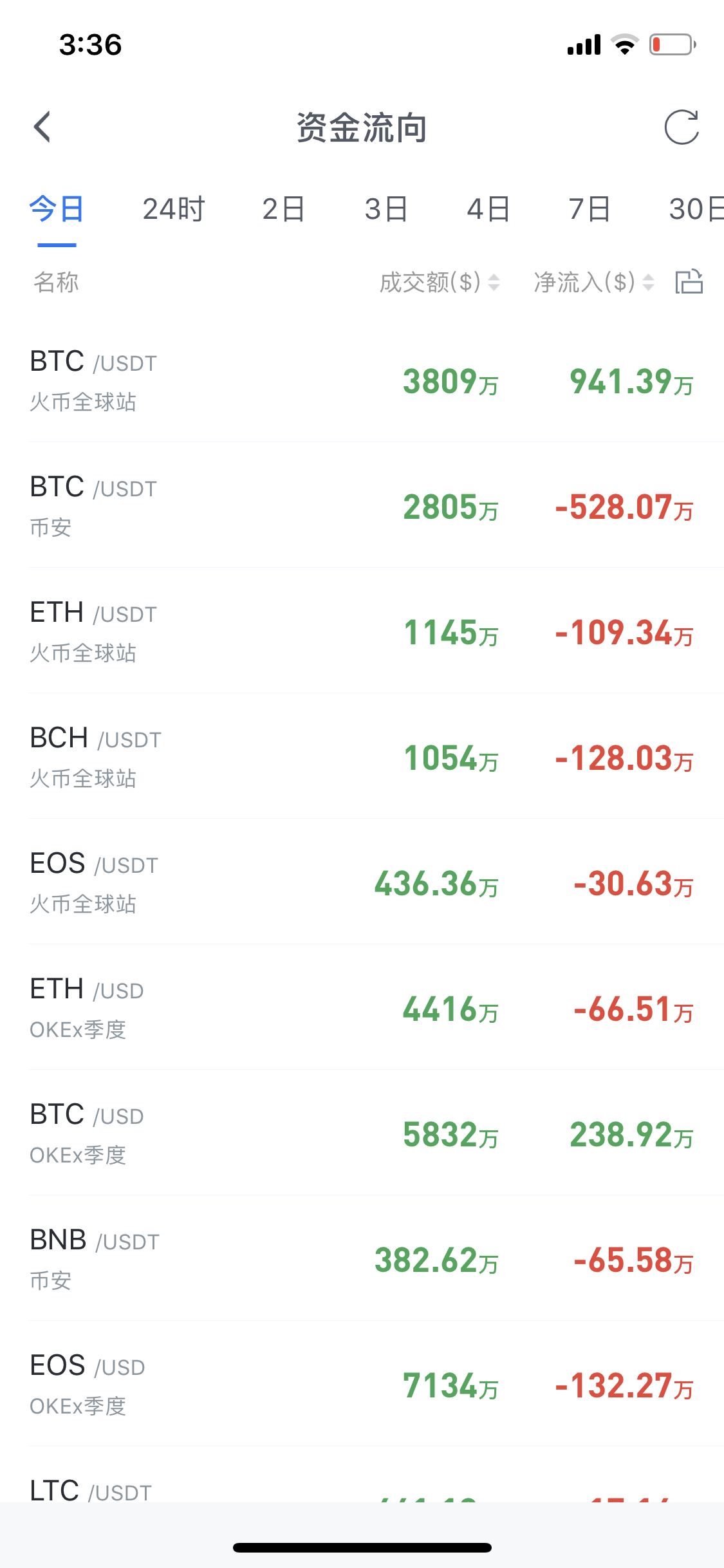 AICoin 新手教程入门篇_aicoin_图5