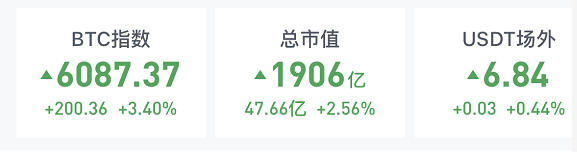 AICoin 新手教程入门篇_aicoin_图7