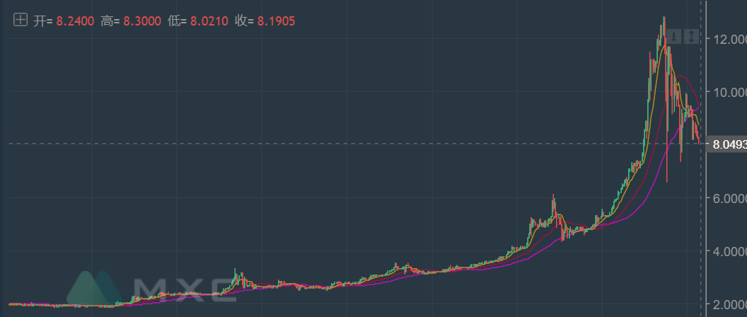 【深度】披着区块链愿景外衣的传销资金盘VDS，靠共振模式能走多久？_aicoin_图2