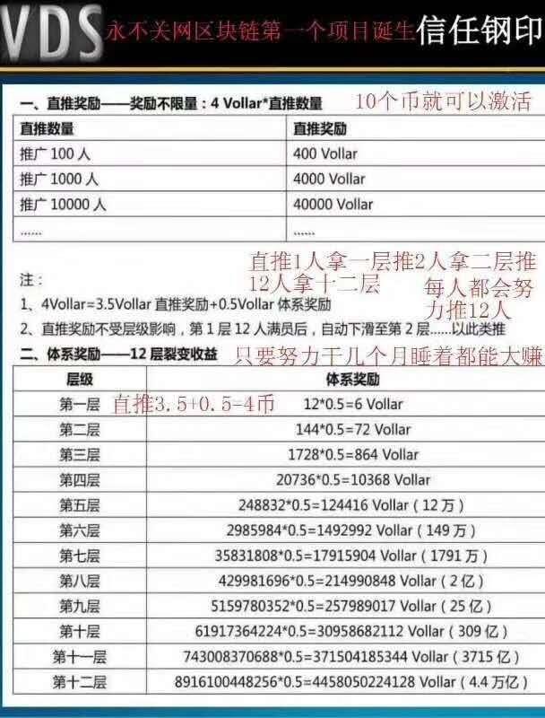 【深度】披着区块链愿景外衣的传销资金盘VDS，靠共振模式能走多久？_aicoin_图4