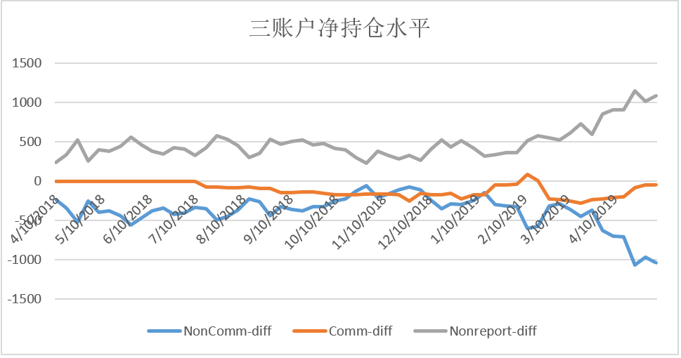 【热点】比特币COT持仓周报：Asset Manager持续发力，多空博弈已分胜负_aicoin_图1