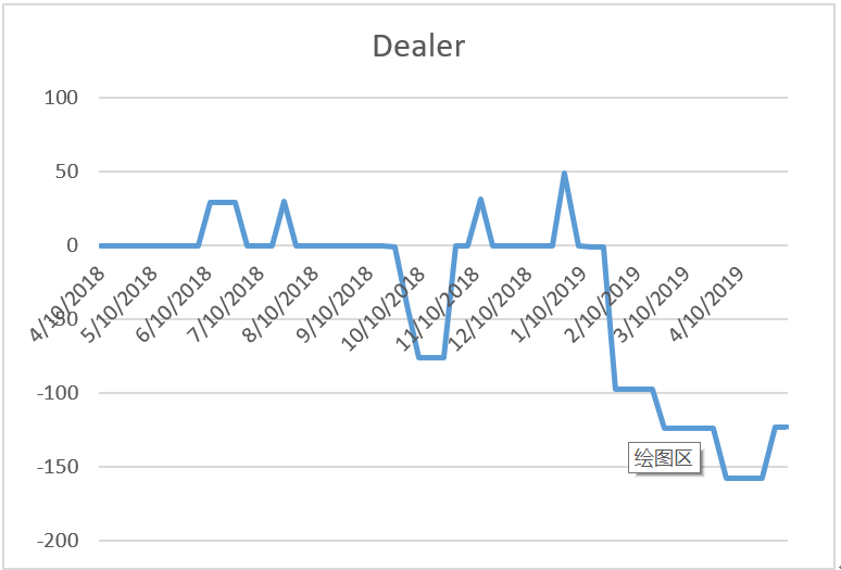 【热点】比特币COT持仓周报：Asset Manager持续发力，多空博弈已分胜负_aicoin_图3
