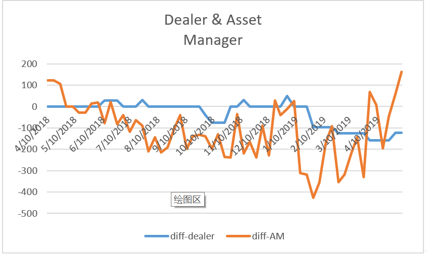 【热点】比特币COT持仓周报：Asset Manager持续发力，多空博弈已分胜负_aicoin_图7