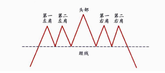 2019.5.19筑梦日记，当它缩起脖子，你就撸起袖子，你不了解的复合头肩_aicoin_图7