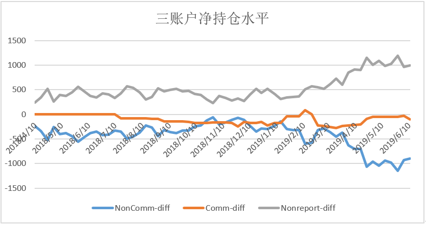 【深度】比特币COT持仓周报：大涨之下，资管经理再次押宝成功！_aicoin_图1