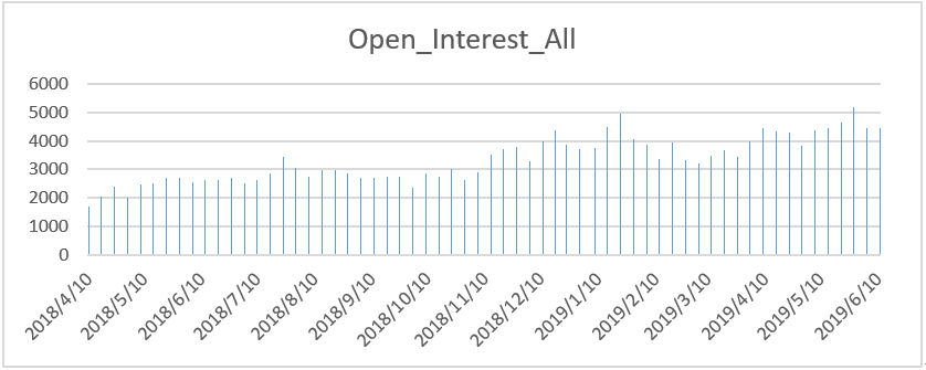 【深度】比特币COT持仓周报：大涨之下，资管经理再次押宝成功！_aicoin_图2