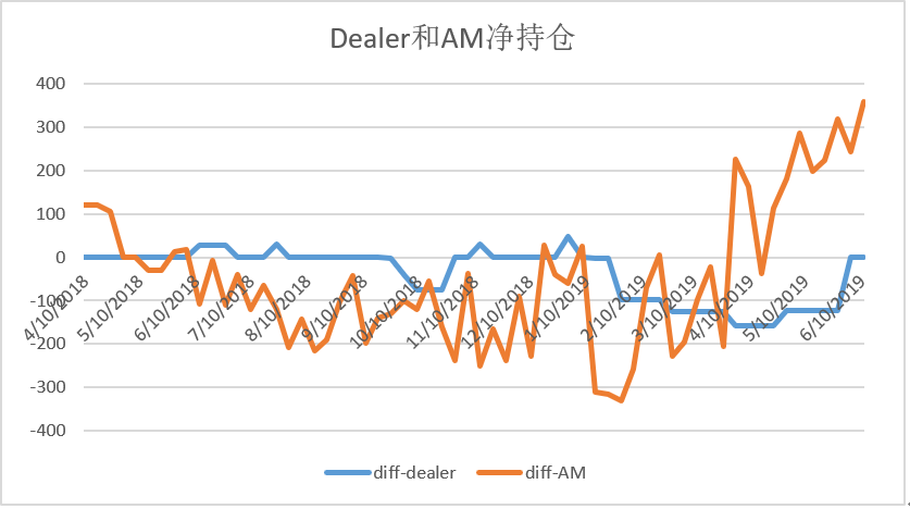 【深度】比特币COT持仓周报：大涨之下，资管经理再次押宝成功！_aicoin_图7