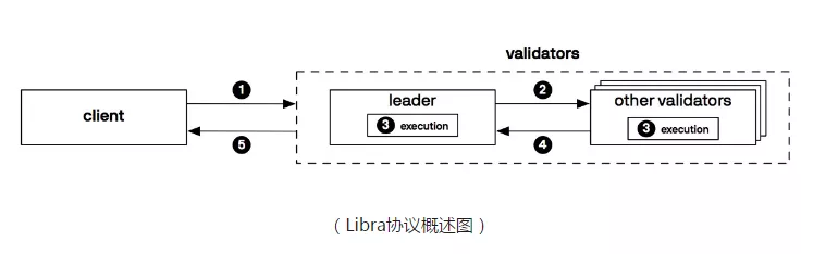 Facebook的“野心”？_aicoin_图3