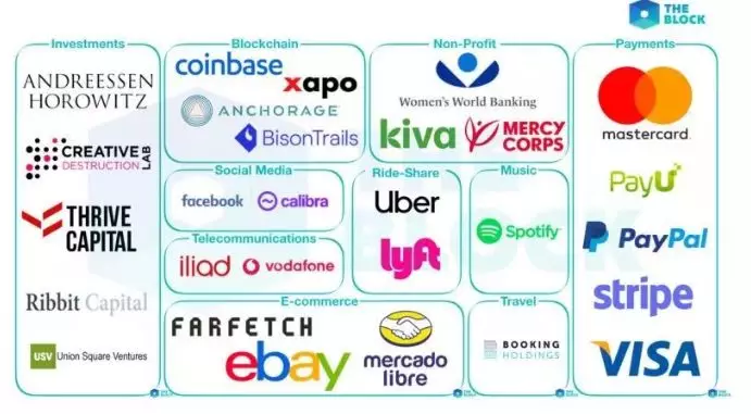 Facebook的“野心”？_aicoin_图4
