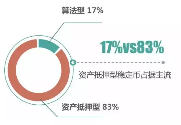 Facebook的“野心”？_aicoin_图7