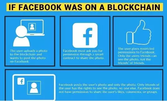 Facebook的“野心”？_aicoin_图8