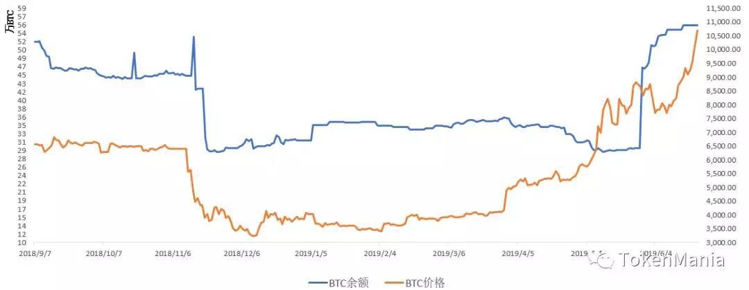TAMC研究院|放量突破站上新阶，市场情绪极度贪婪_aicoin_图10