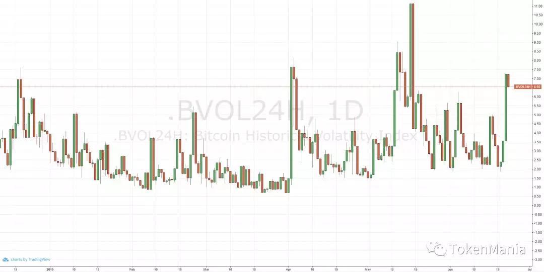TAMC研究院|放量突破站上新阶，市场情绪极度贪婪_aicoin_图14