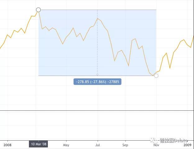 比特币不是避险资产, yet_aicoin_图3