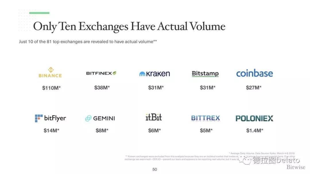 比特币不是避险资产, yet_aicoin_图5