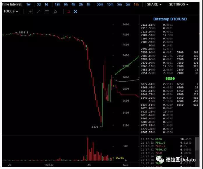 比特币不是避险资产, yet_aicoin_图6
