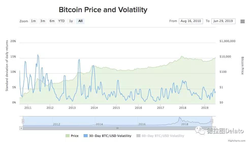 比特币不是避险资产, yet_aicoin_图10