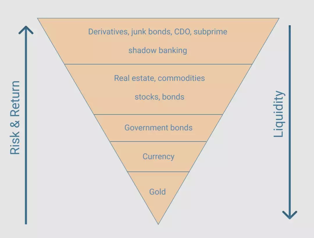 金融危机比特币_aicoin_图1
