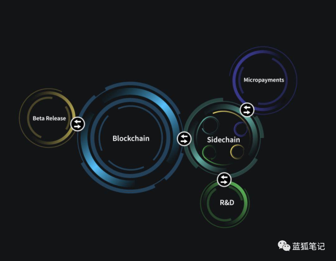 比特币面临的威胁有哪些？_aicoin_图1