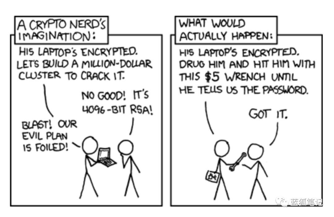 比特币面临的威胁有哪些？_aicoin_图2