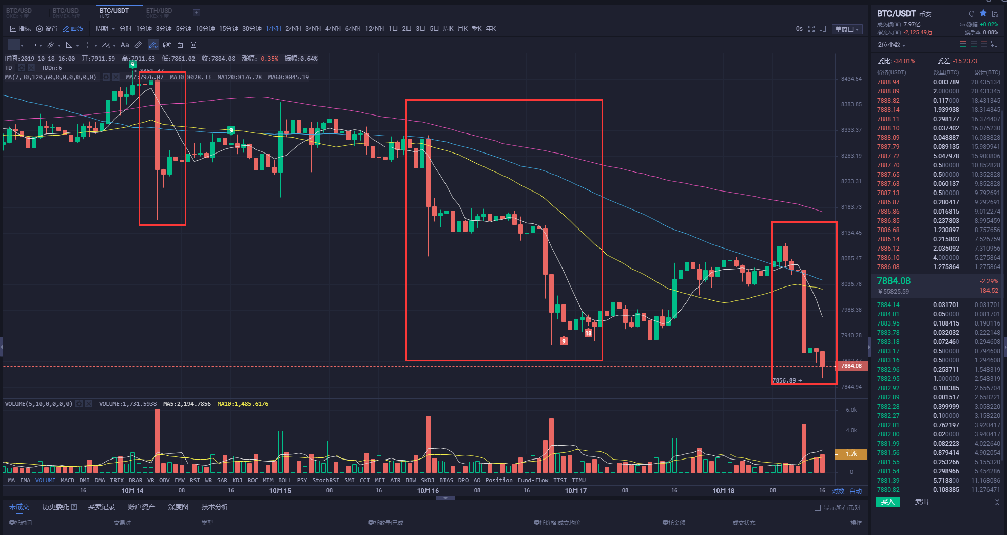 AICoin 广场一周盘点：他们为什么能躲过本周的三次大跌？ - AiCoin