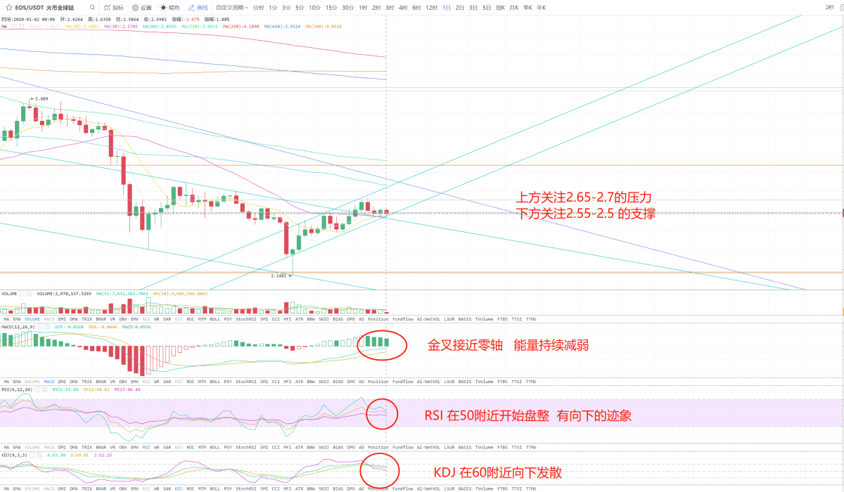 冷风视角：市场难以摆脱震荡格局 2020.01.02_aicoin_图3