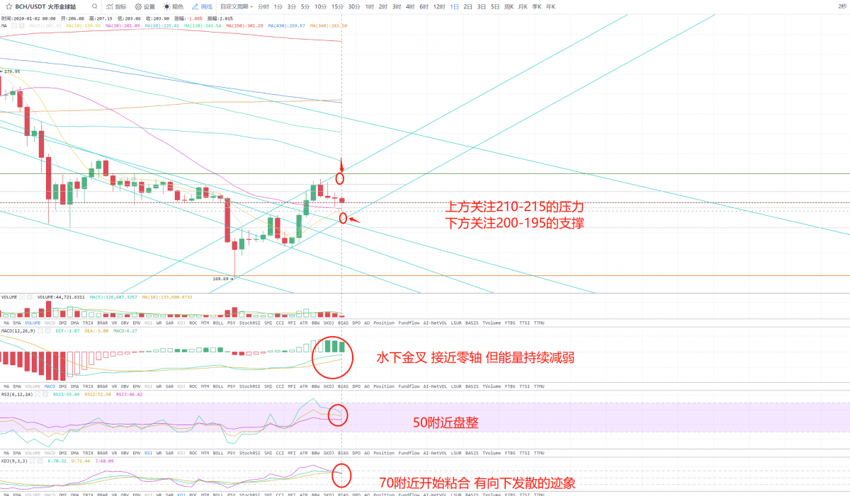 冷风视角：市场难以摆脱震荡格局 2020.01.02_aicoin_图4