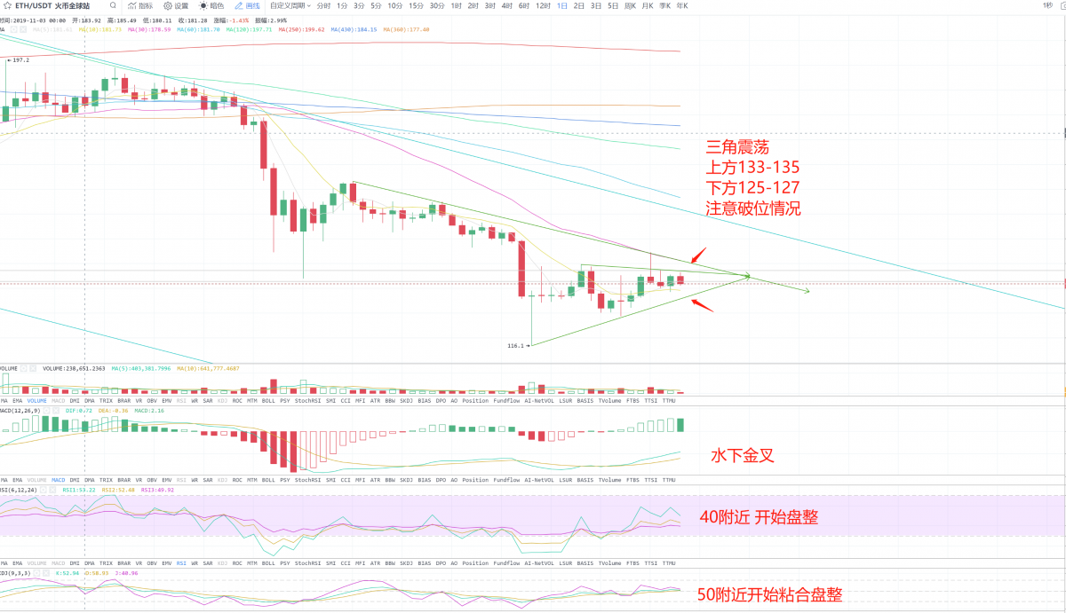 冷风视角：市场难以摆脱震荡格局 2020.01.02_aicoin_图2