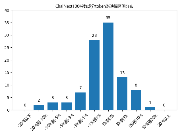 ChaiNext指数日报0113丨BTC价格走到关键区间_aicoin_图3