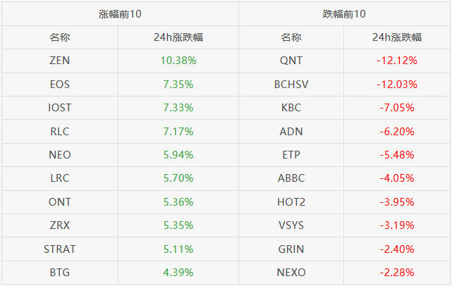 ChaiNext指数日报0113丨BTC价格走到关键区间_aicoin_图4