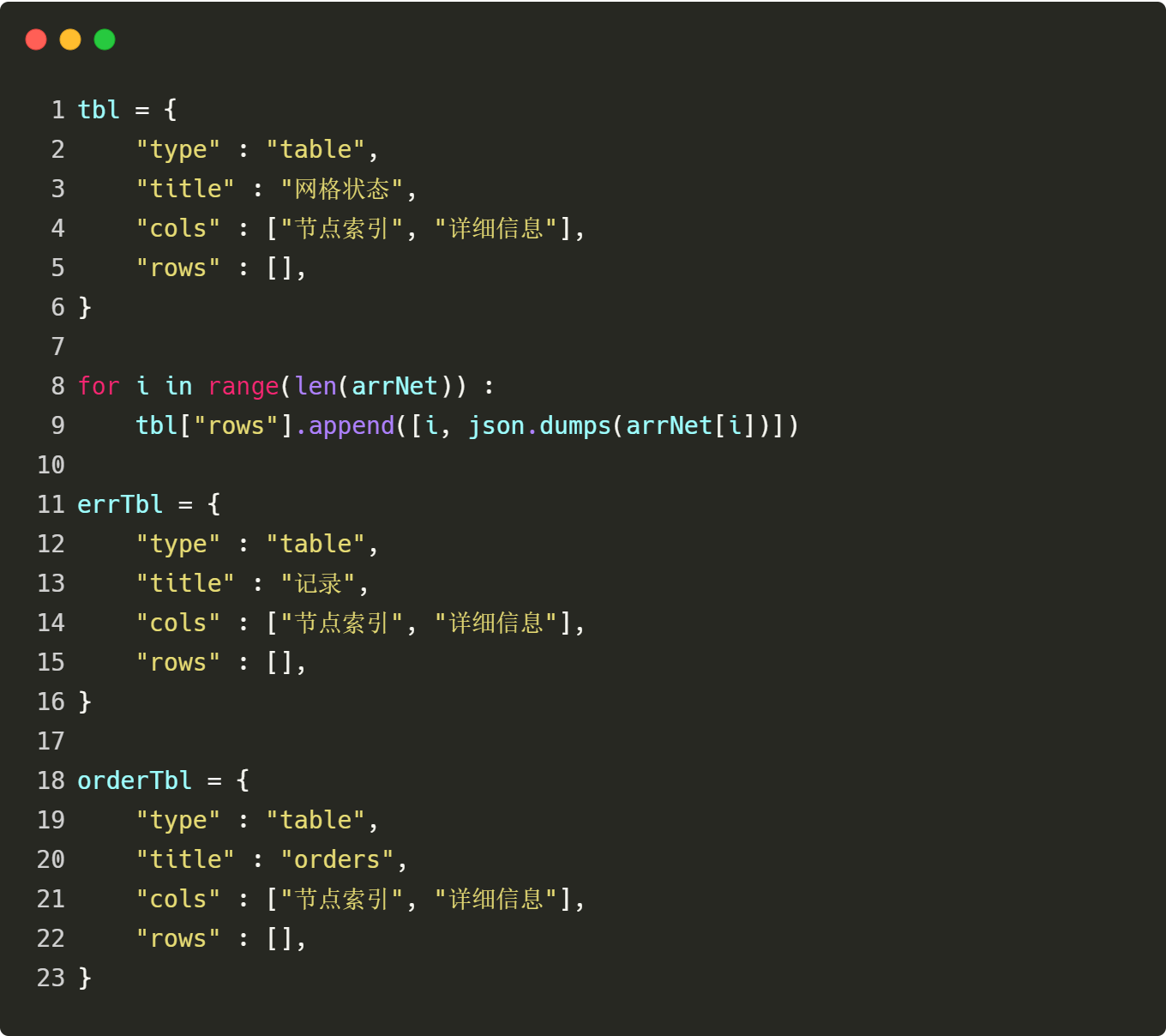 Python版简单网格策略- AiCoin