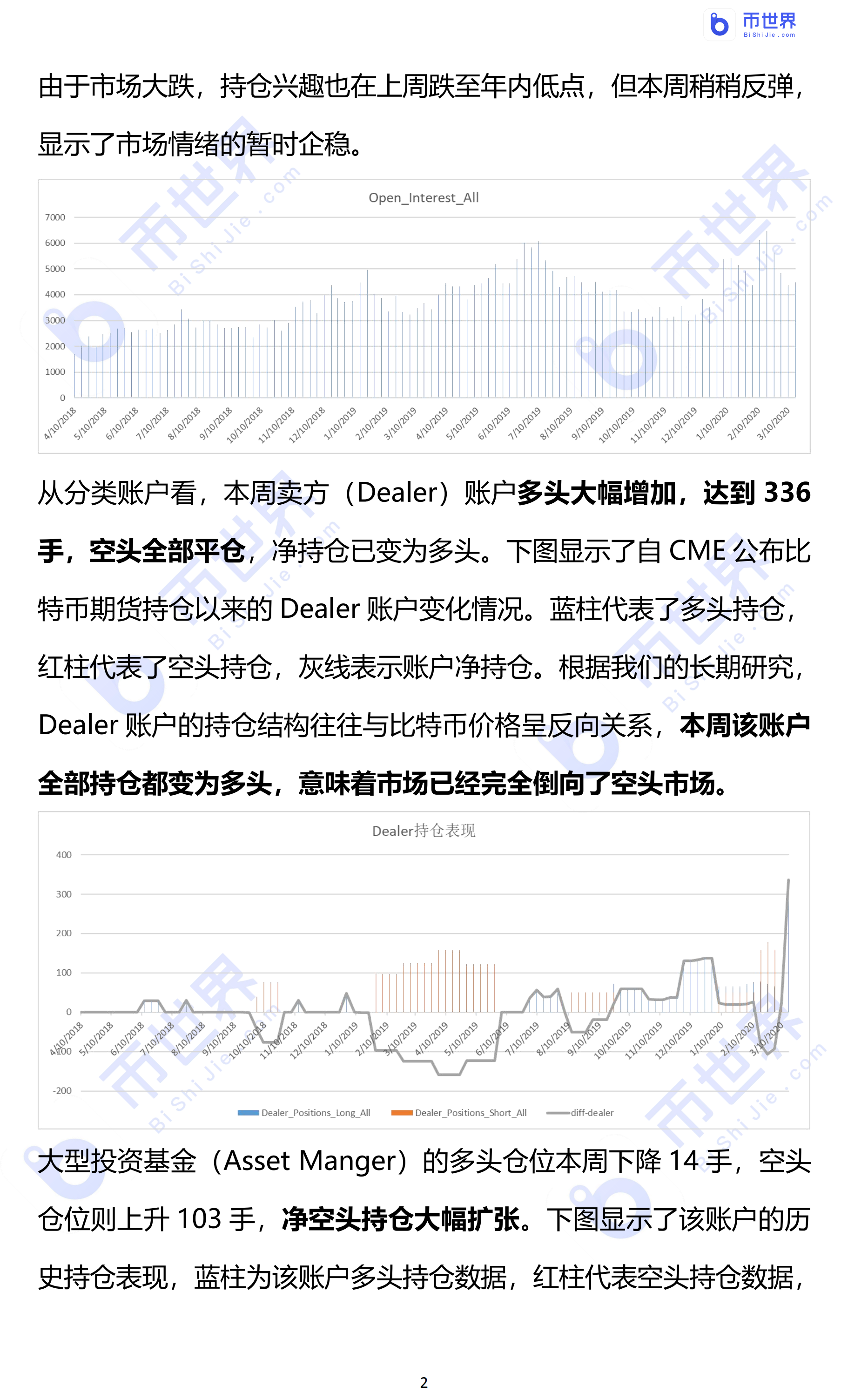 【COT周报】机构完全倒向空头，比特币市场依旧脆弱_aicoin_图1