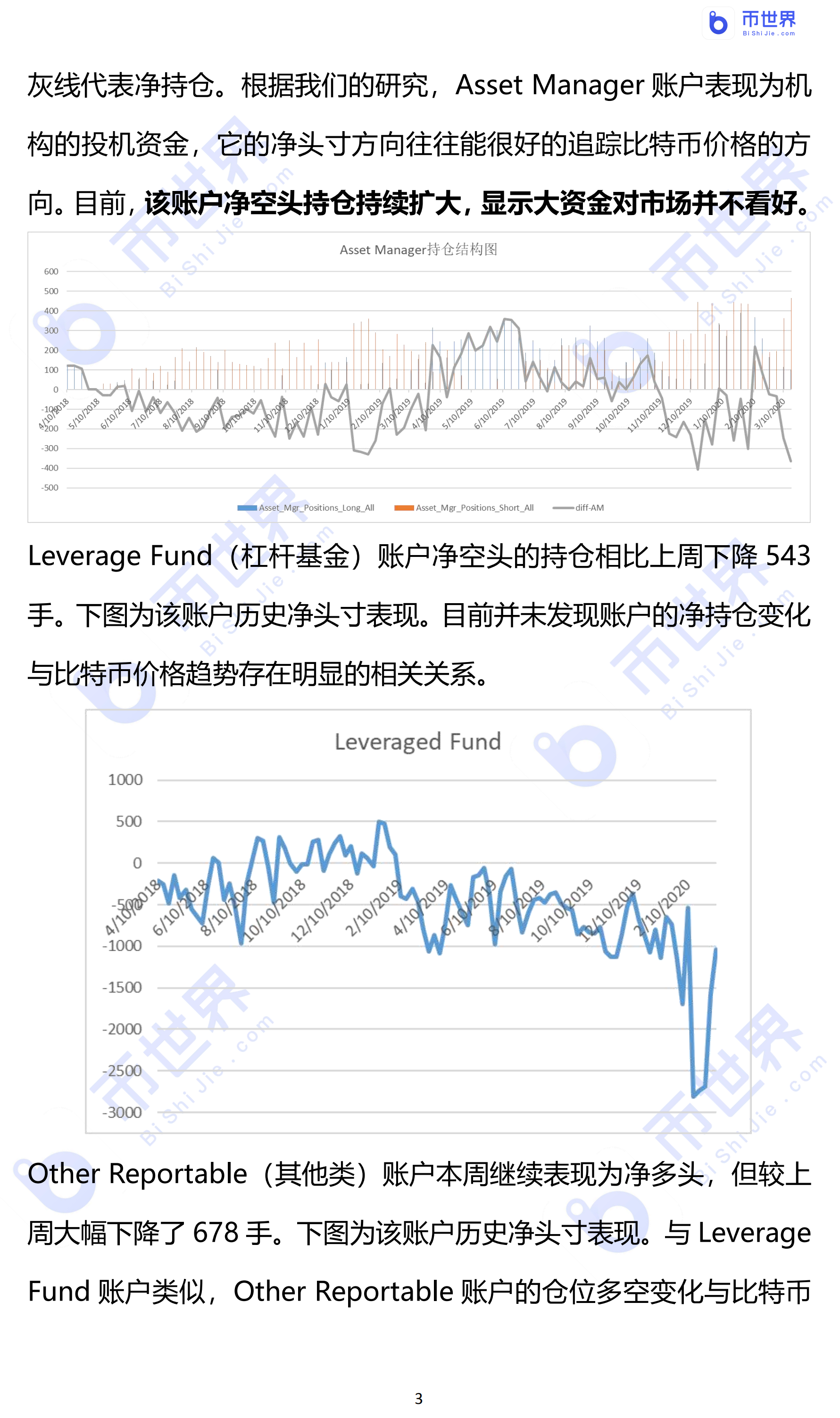 【COT周报】机构完全倒向空头，比特币市场依旧脆弱_aicoin_图2