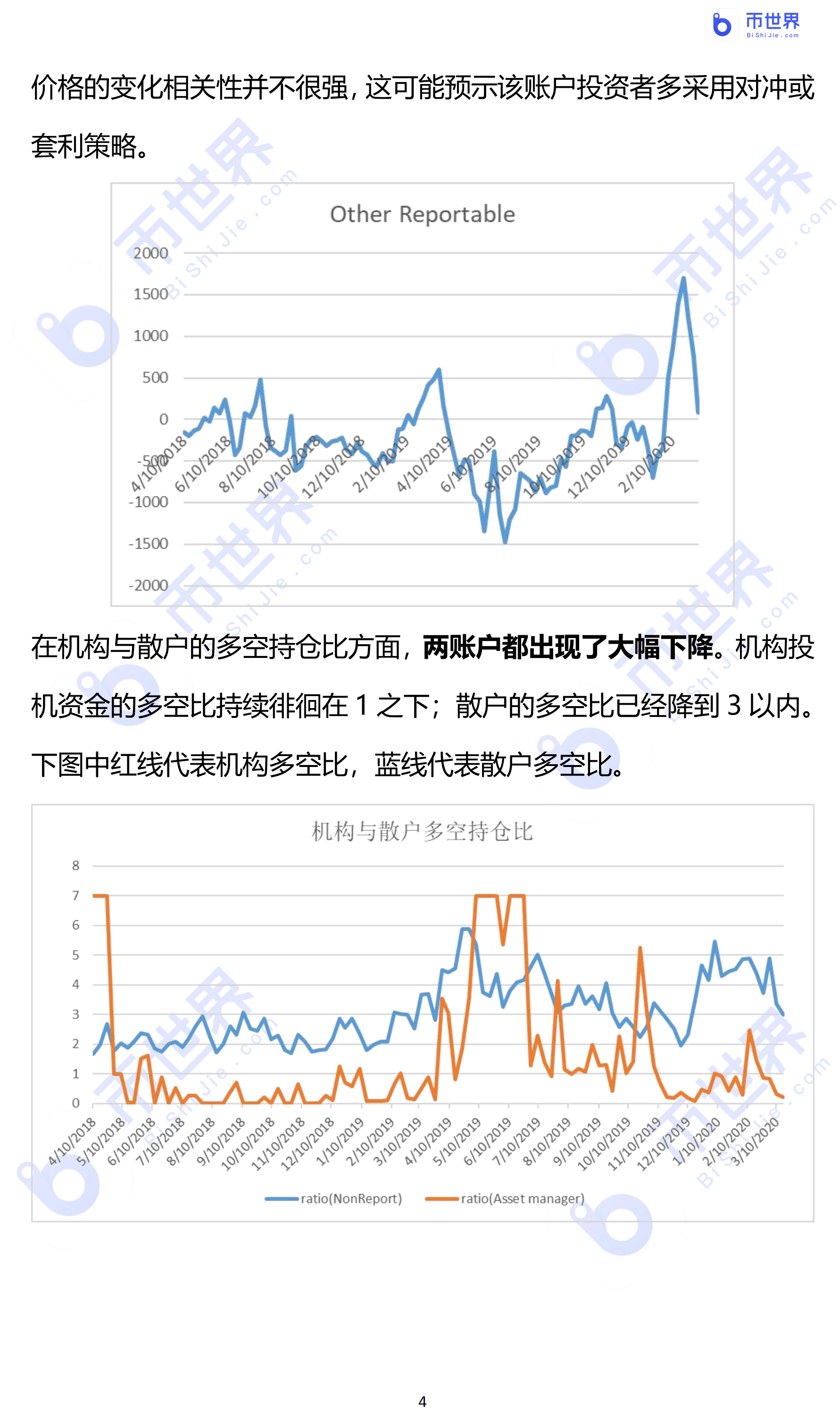 【COT周报】机构完全倒向空头，比特币市场依旧脆弱_aicoin_图3