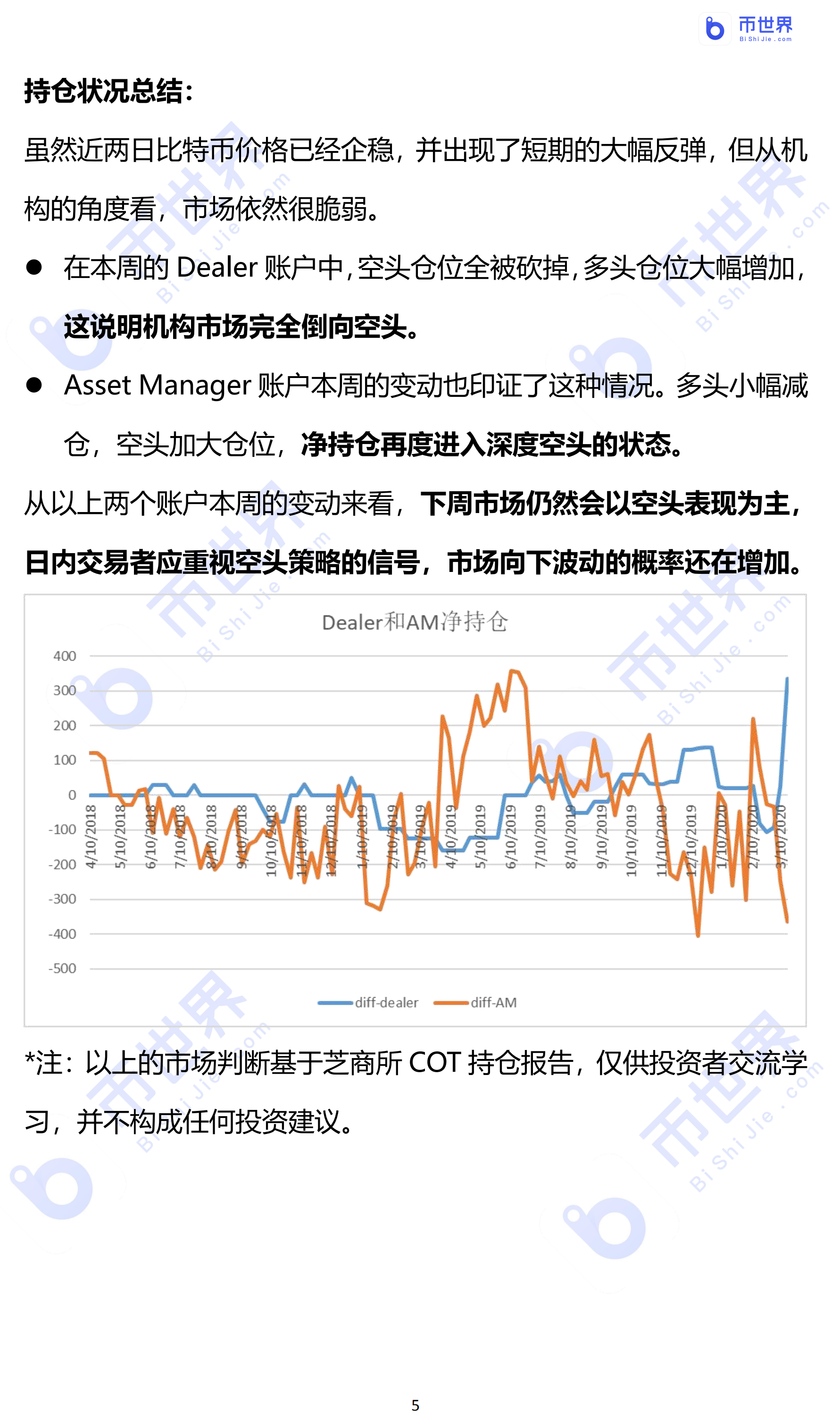【COT周报】机构完全倒向空头，比特币市场依旧脆弱_aicoin_图4