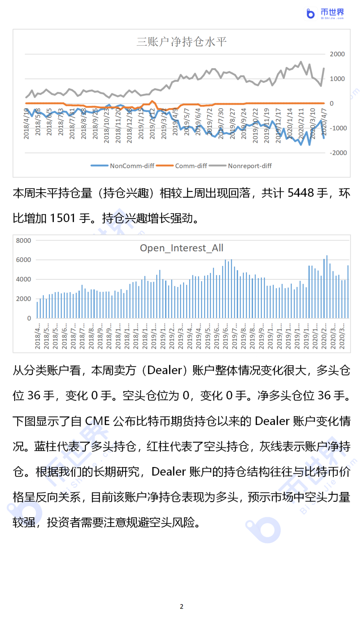 【COT周报】主力洗盘原因曝光：散户多空比翻一倍到4.97_aicoin_图2