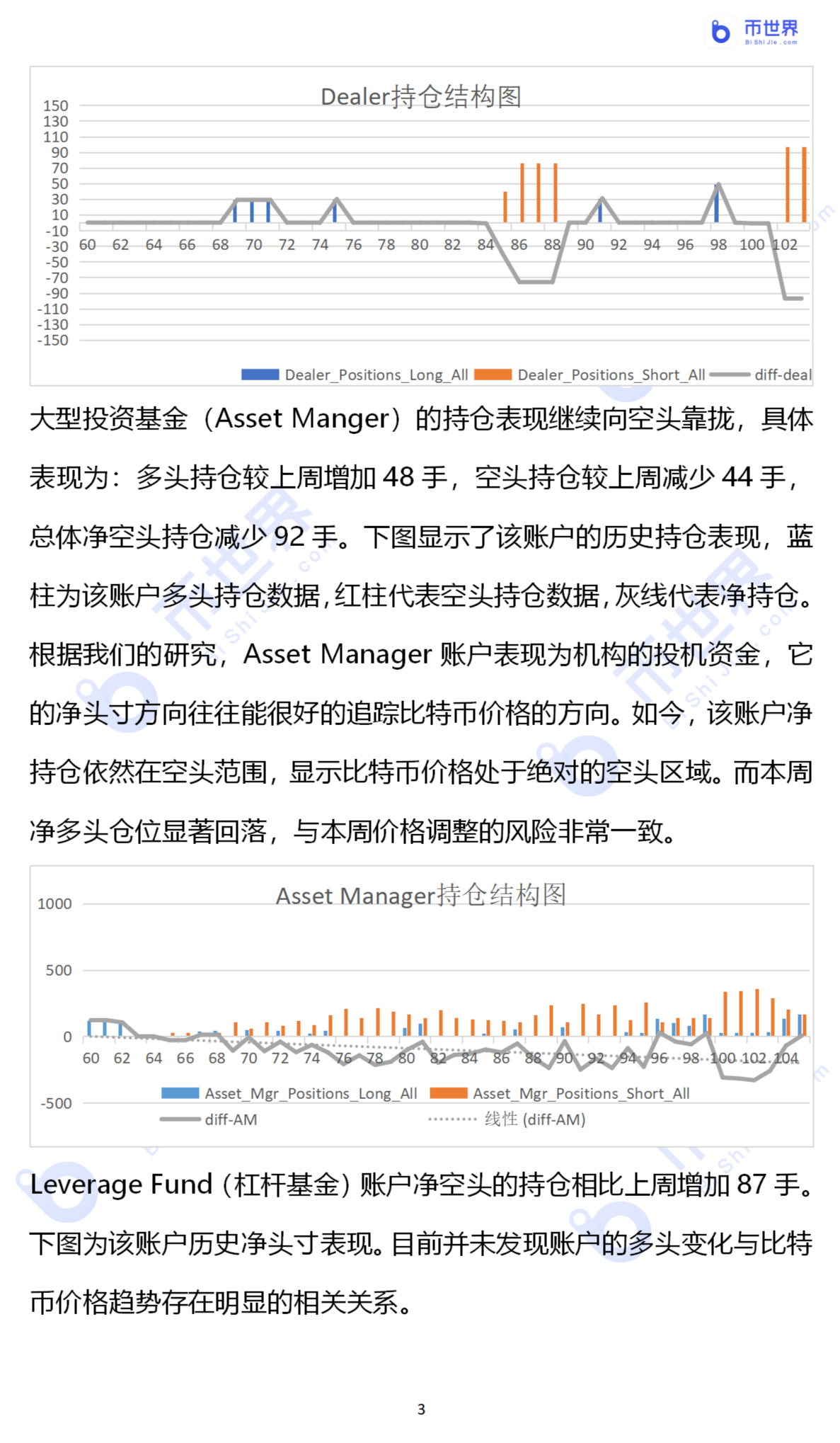【COT周报】主力洗盘原因曝光：散户多空比翻一倍到4.97_aicoin_图3