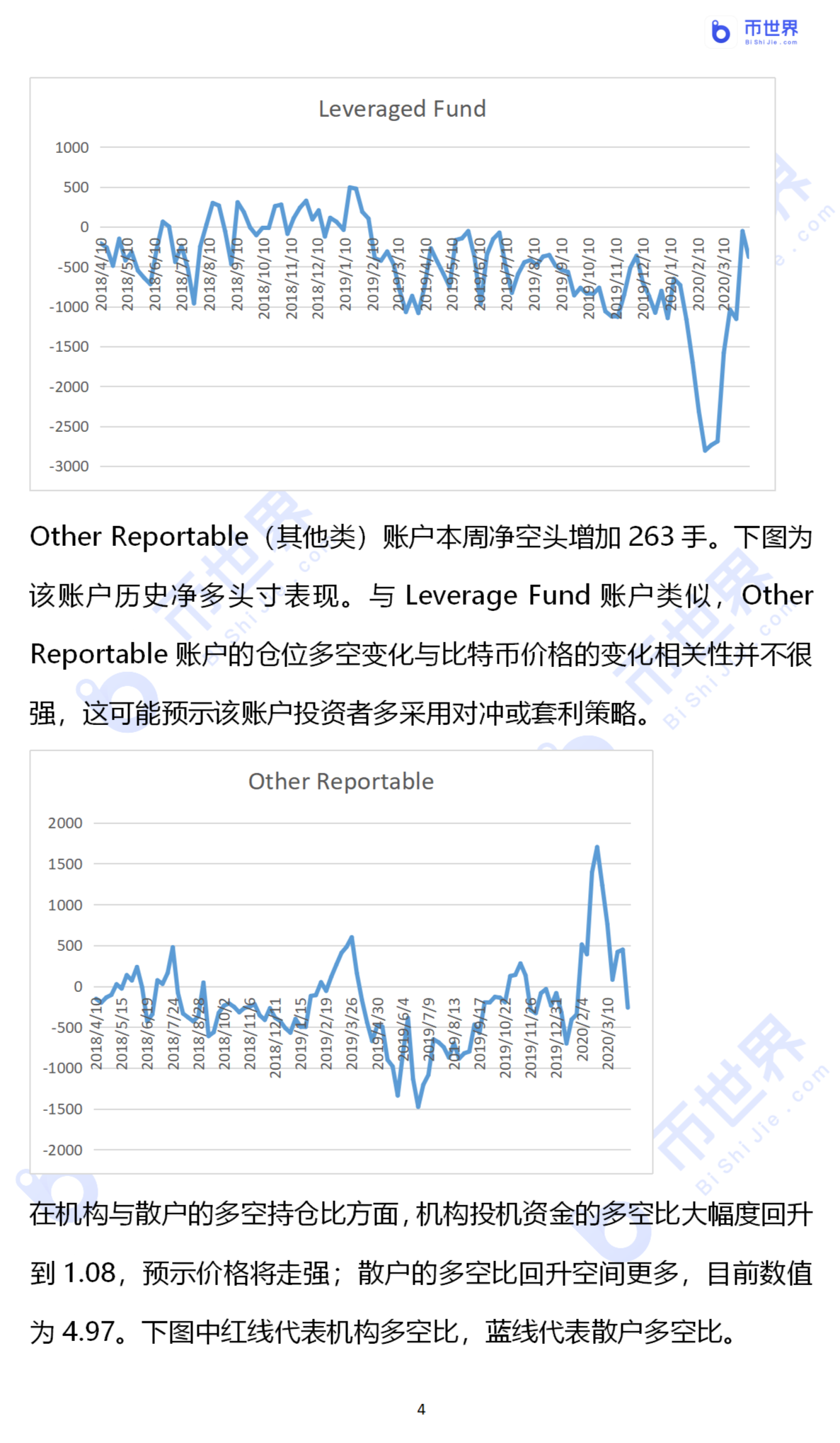 【COT周报】主力洗盘原因曝光：散户多空比翻一倍到4.97_aicoin_图4