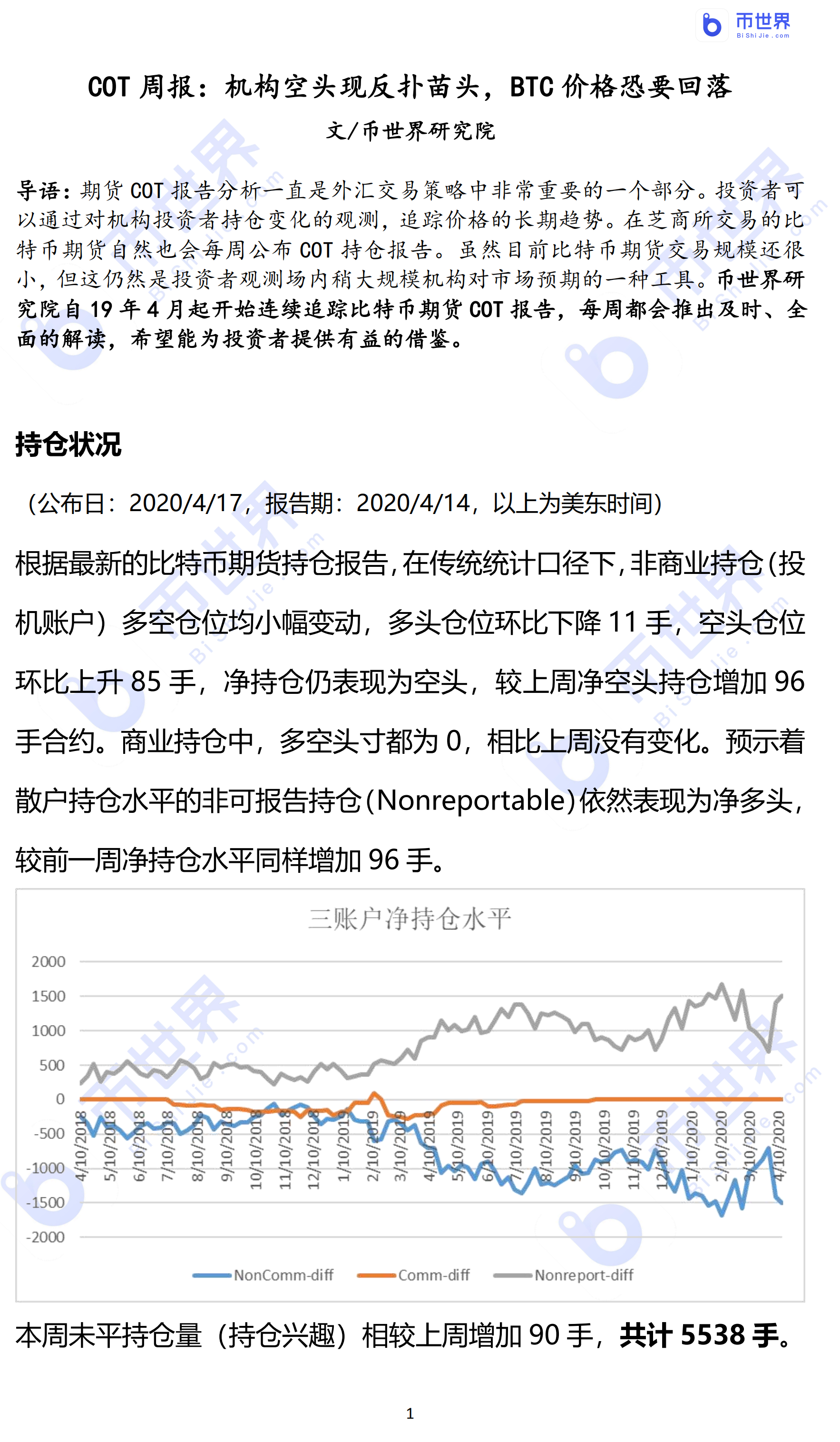 【COT周报】机构空头现反扑苗头，BTC价格恐要回落_aicoin_图1
