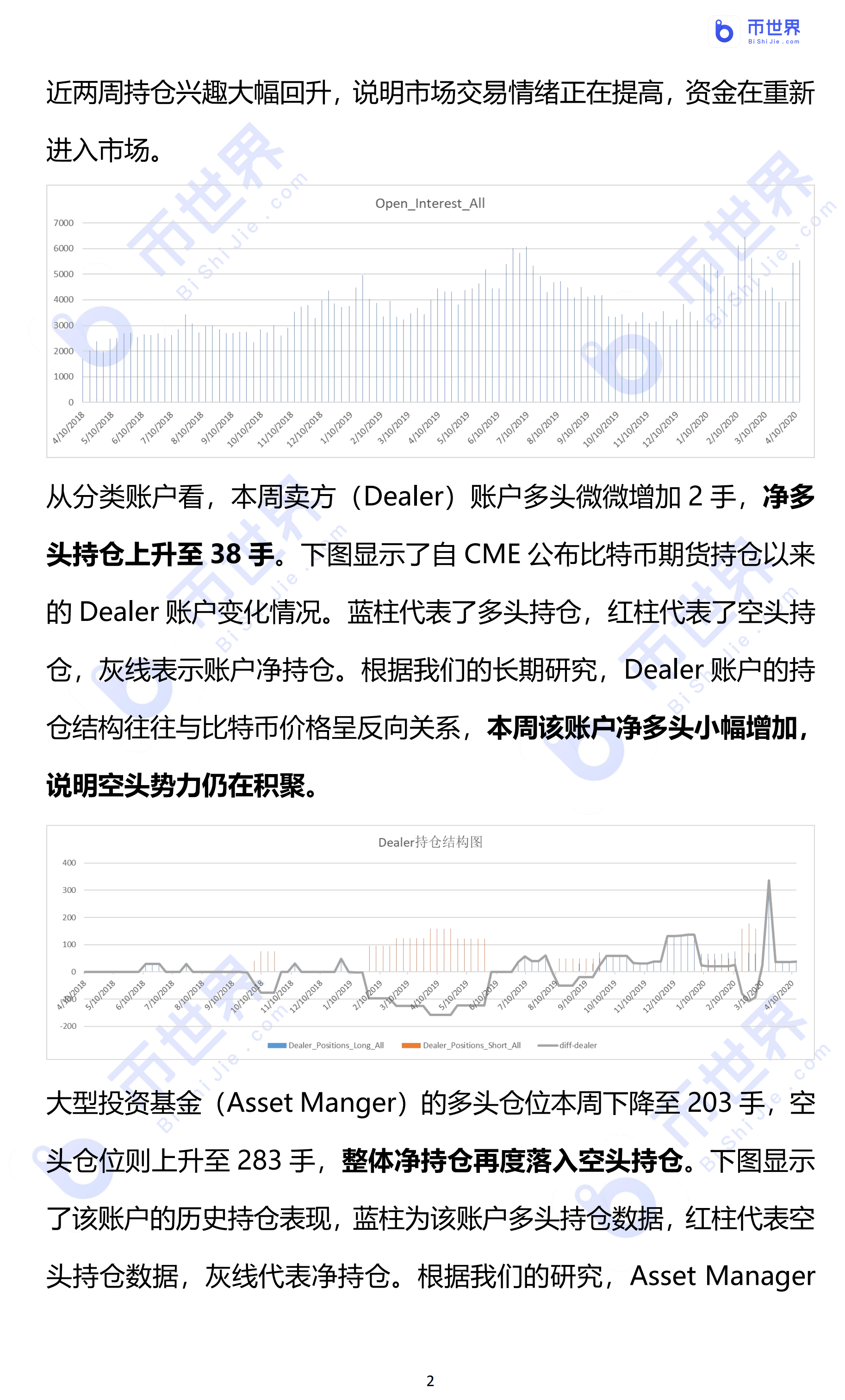 【COT周报】机构空头现反扑苗头，BTC价格恐要回落_aicoin_图2